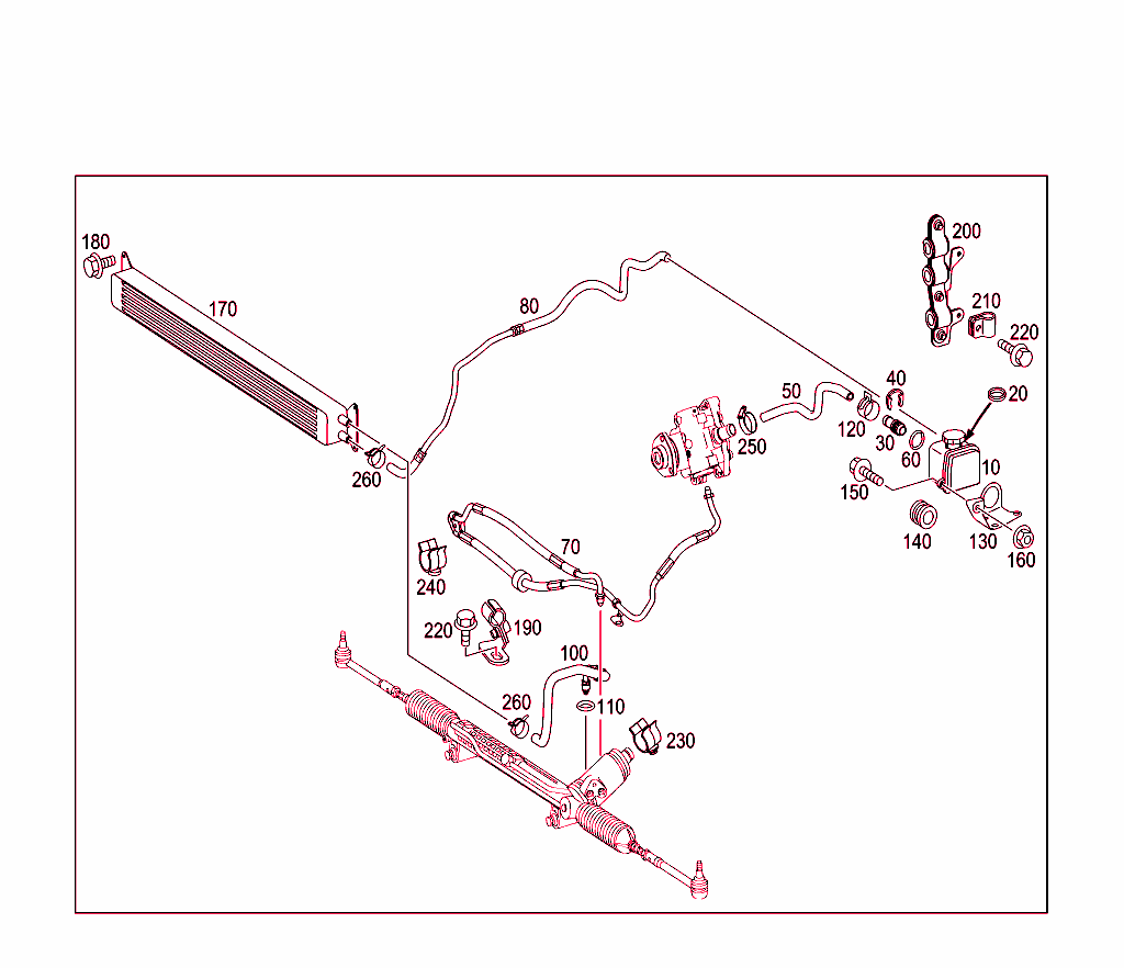 Gasoline Vehicles Line Scope