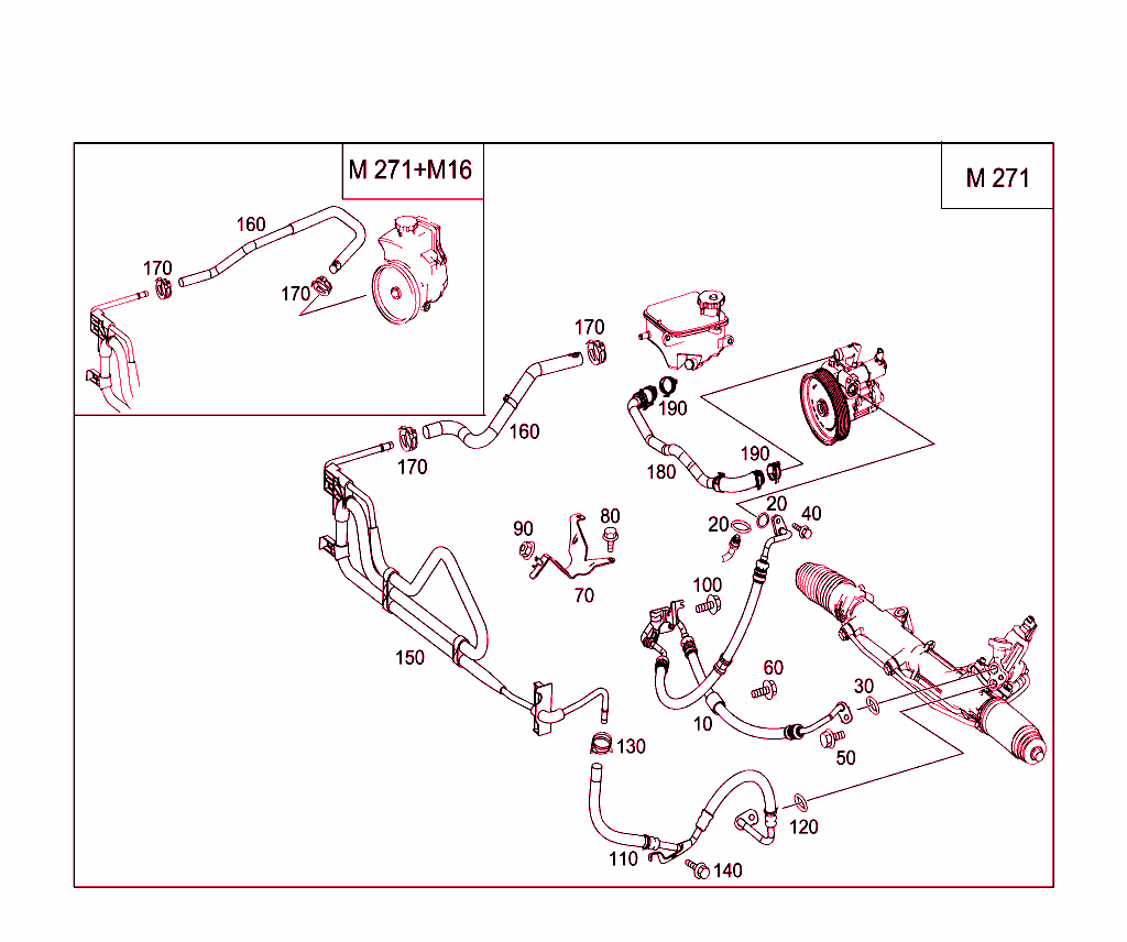 Gasoline Vehicles Line Scope