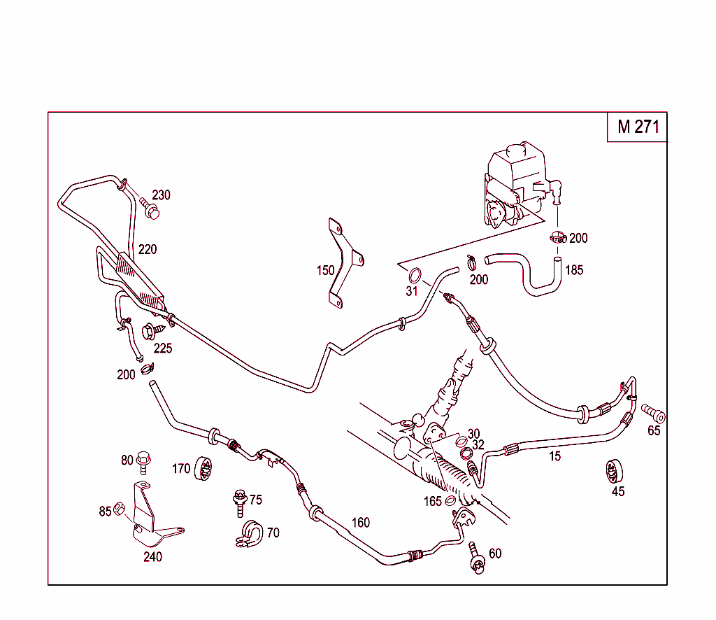 Gasoline Vehicles Line Scope