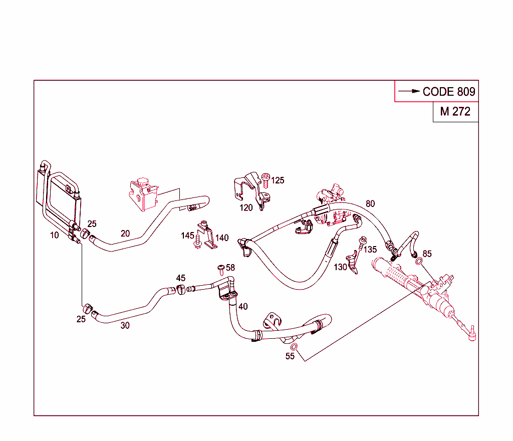 Gasoline Vehicles Line Scope