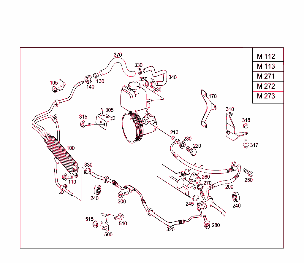 Gasoline Vehicles Line Scope