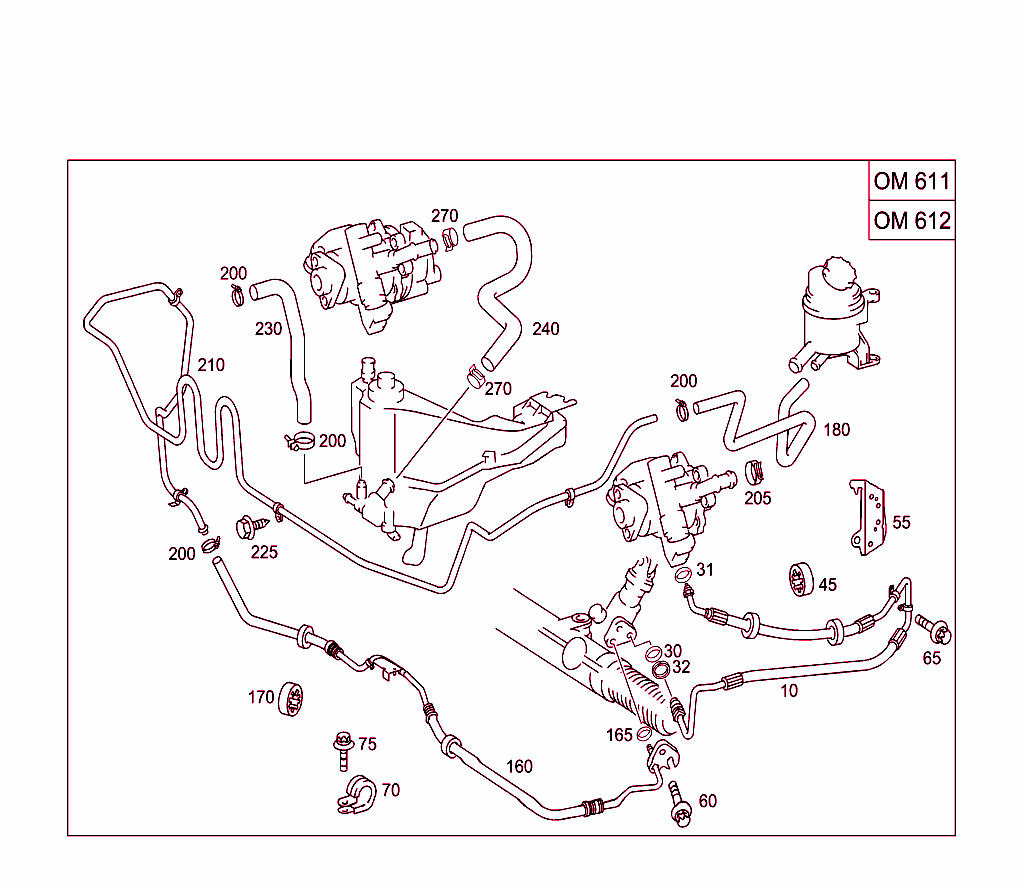 Diesel Vehicles Line Scope
