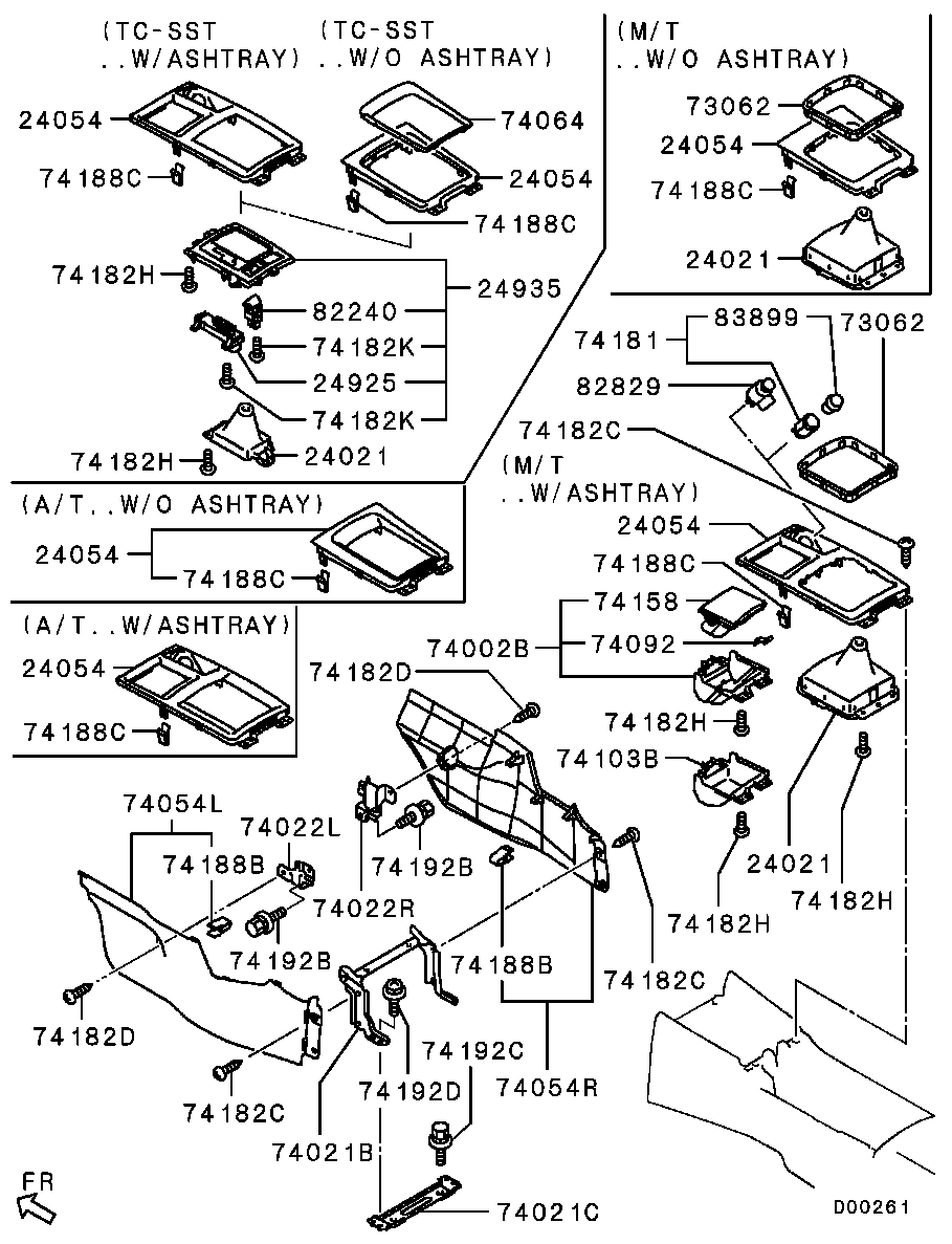 Console