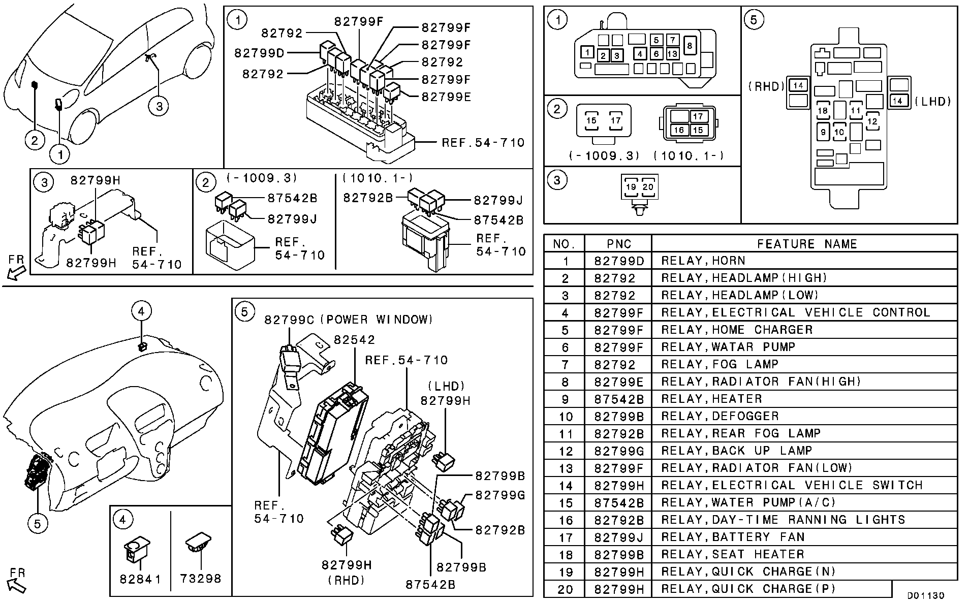 Relay, Flasher & Sensor