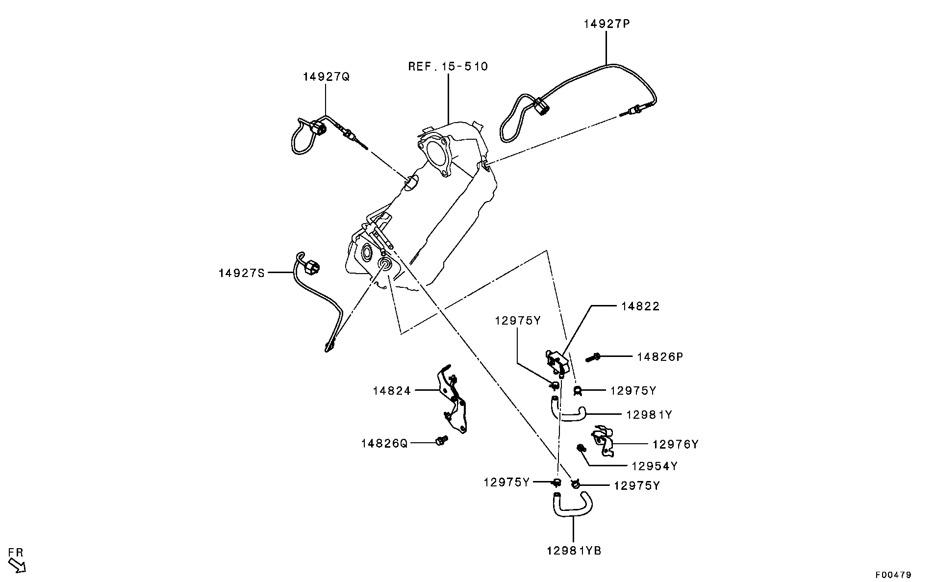 Emission Control