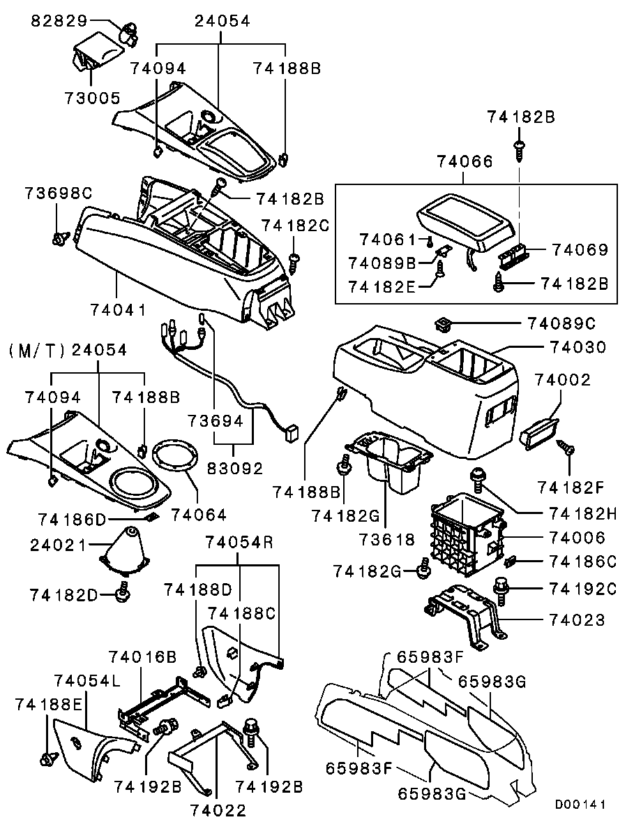 Console