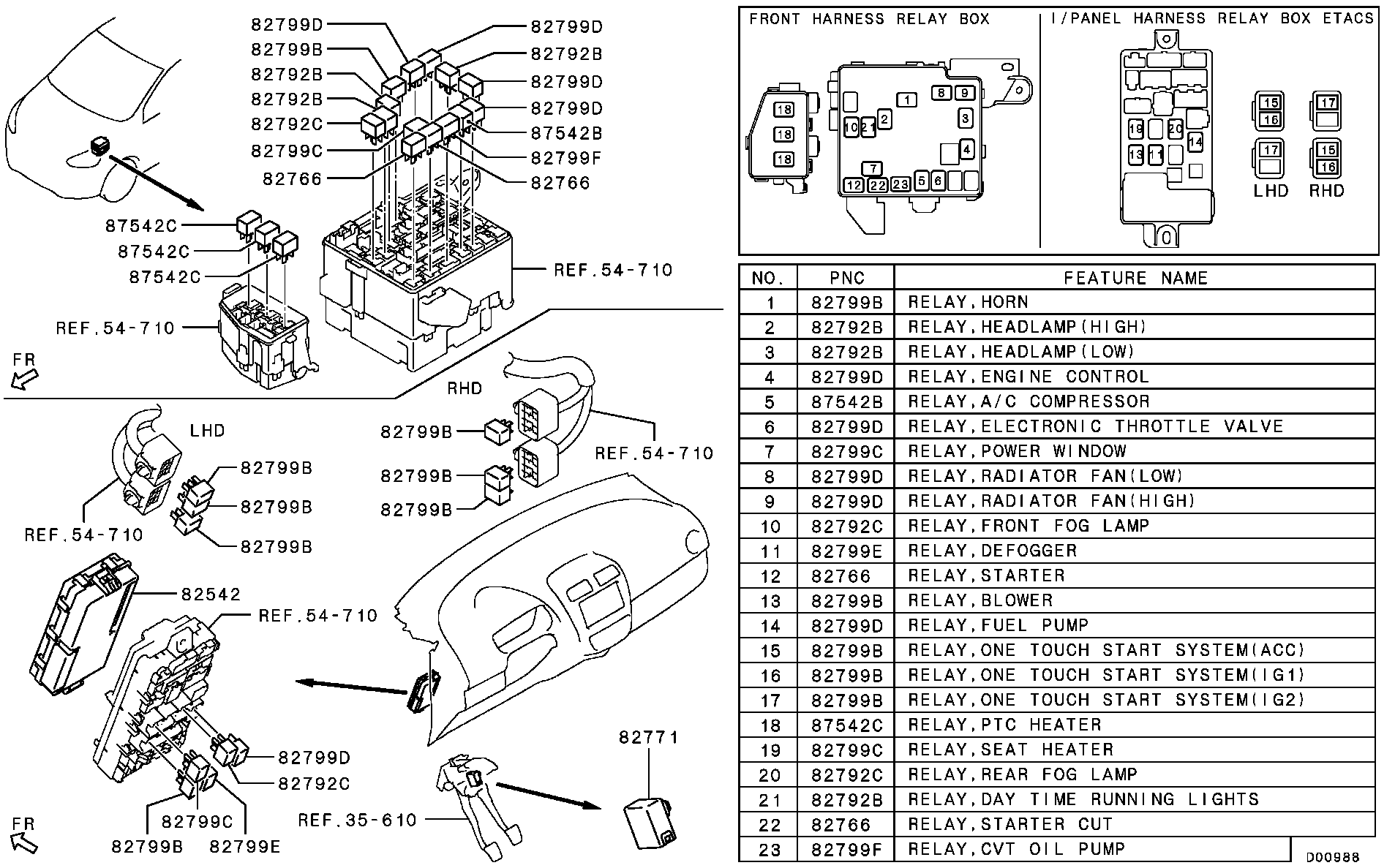 Relay, Flasher & Sensor