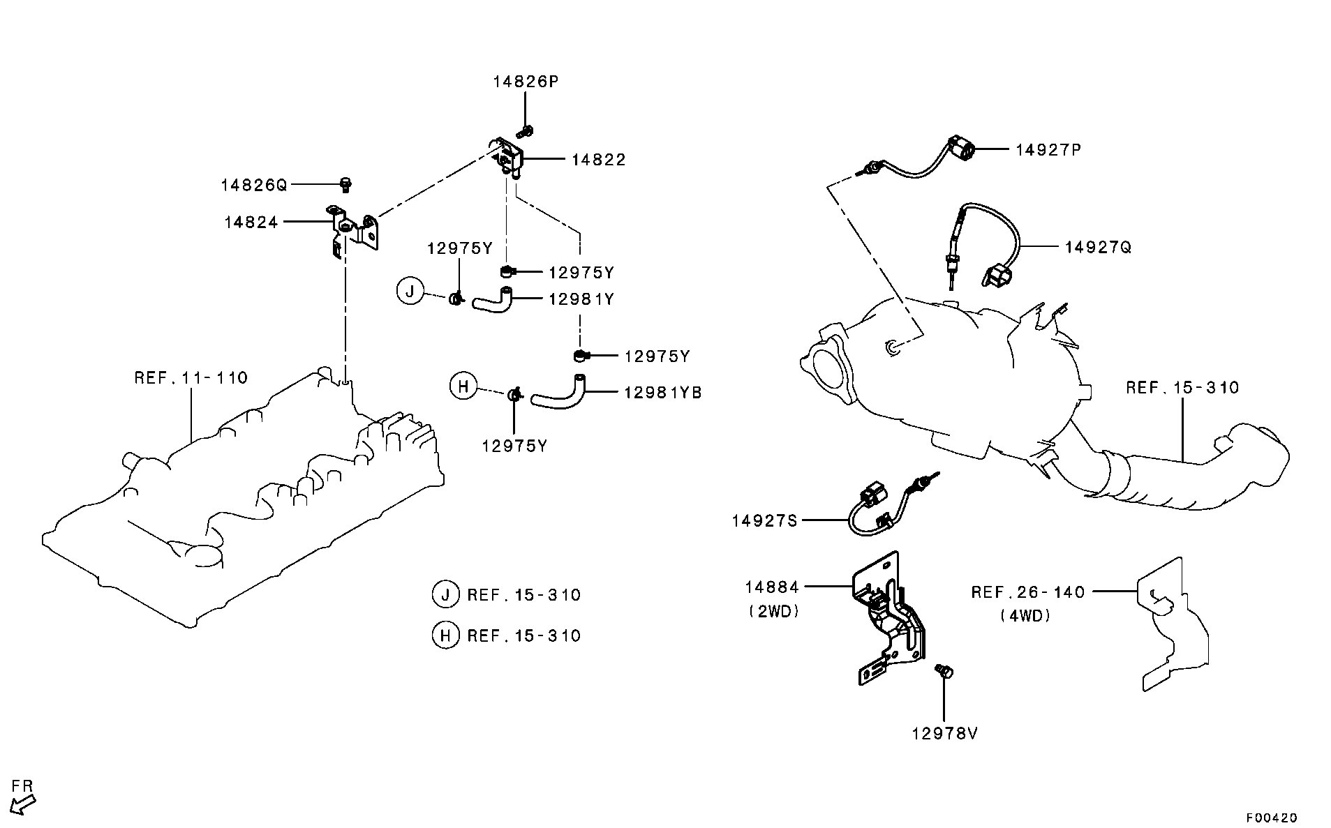 Emission Control
