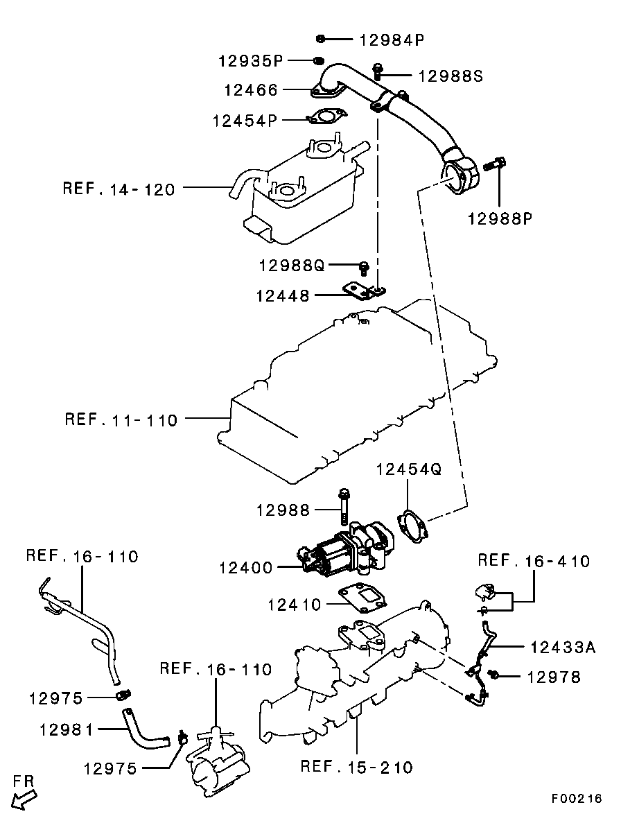 Emission Control