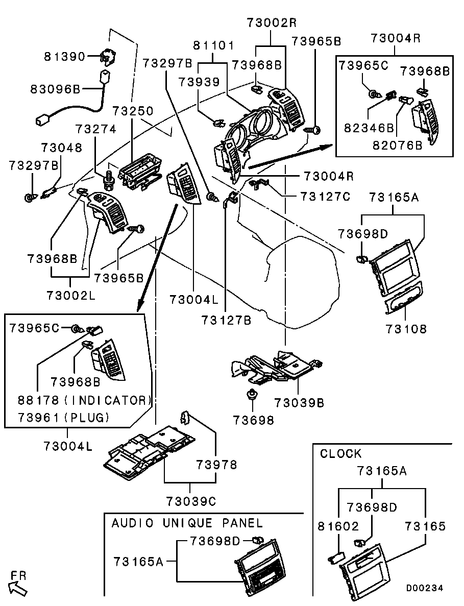 Panel, Related Parts