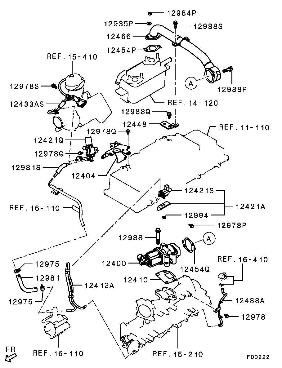 Emission Control