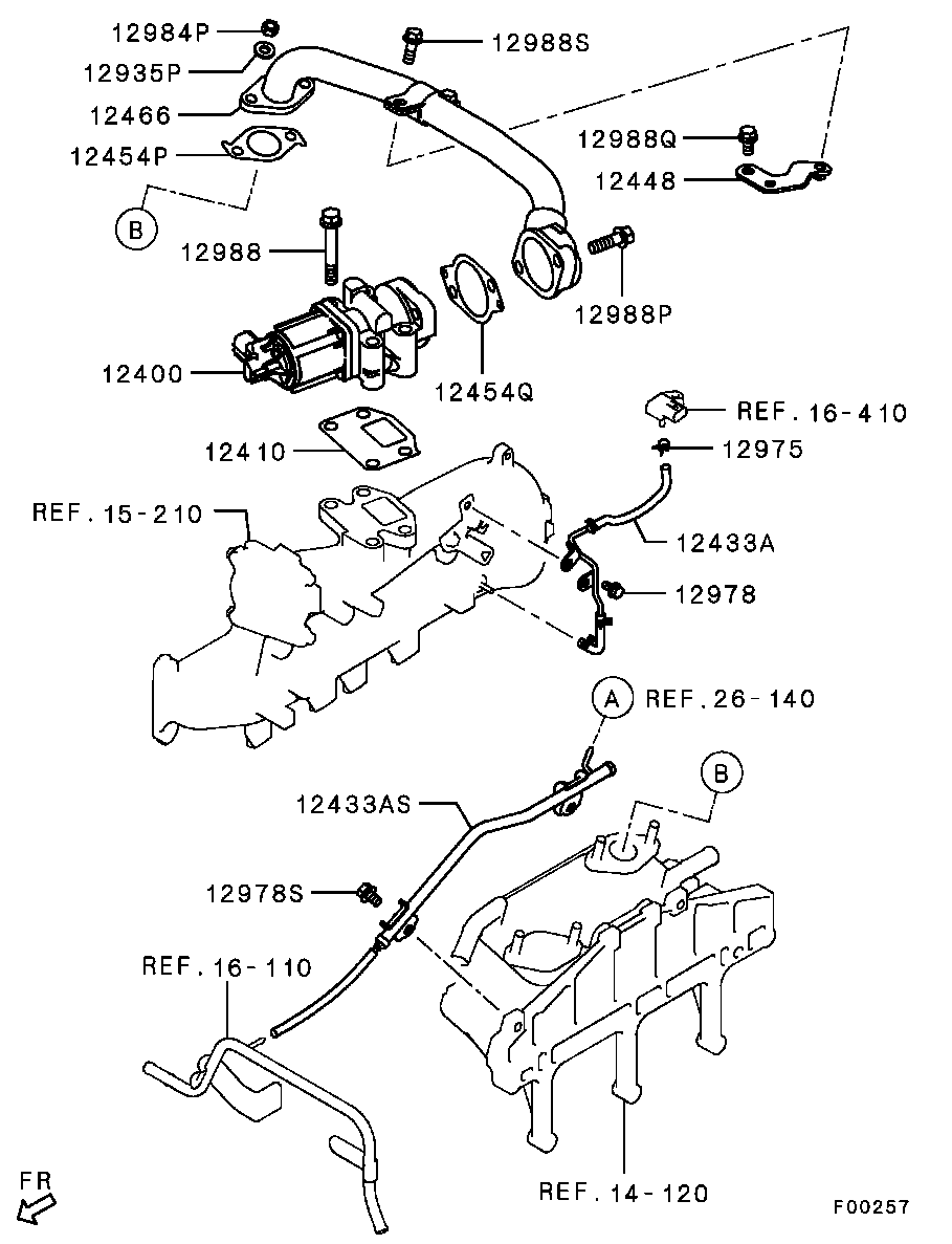 Emission Control