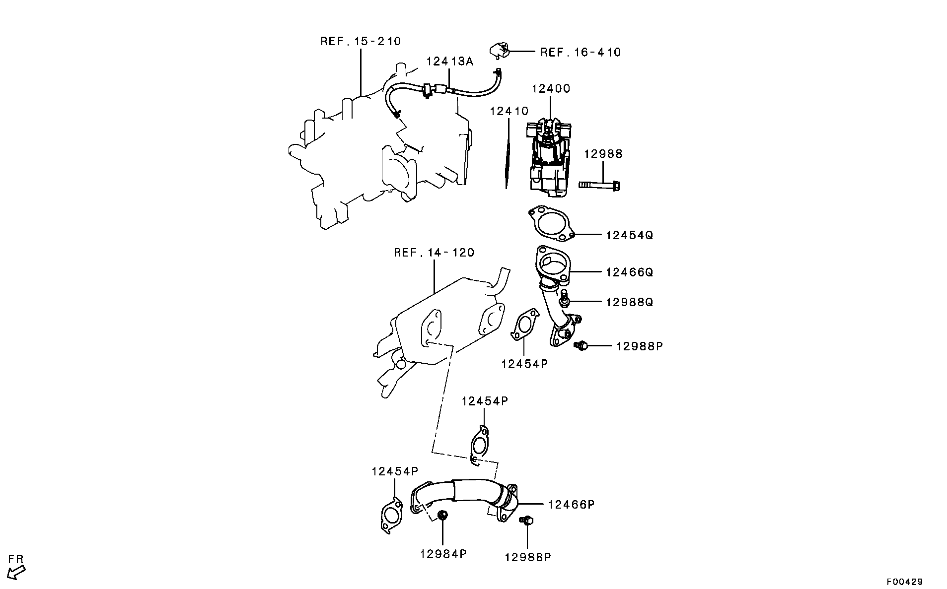 Emission Control