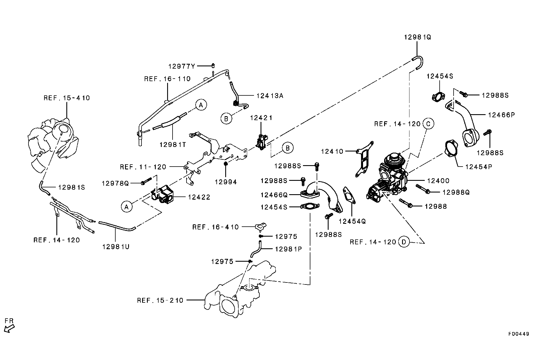 Emission Control