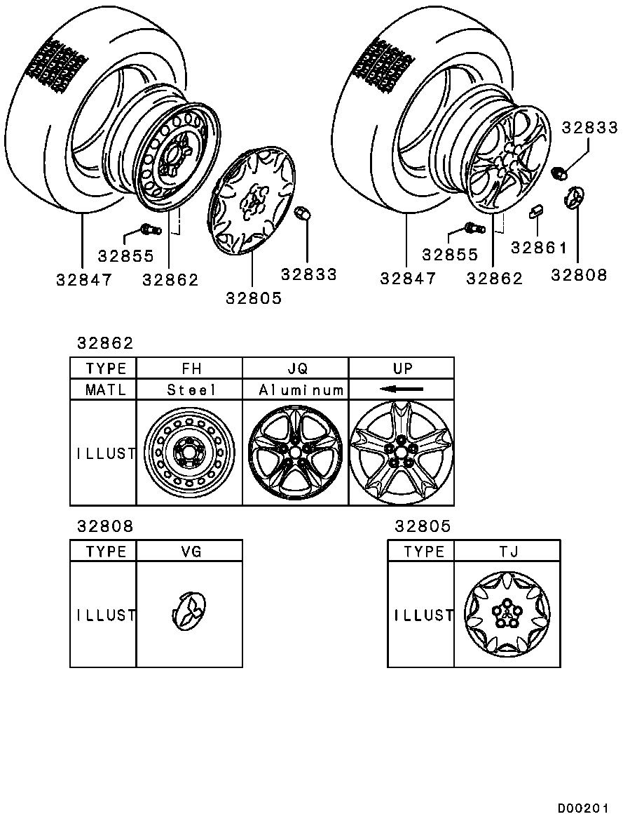 Wheel, Tire & Cover