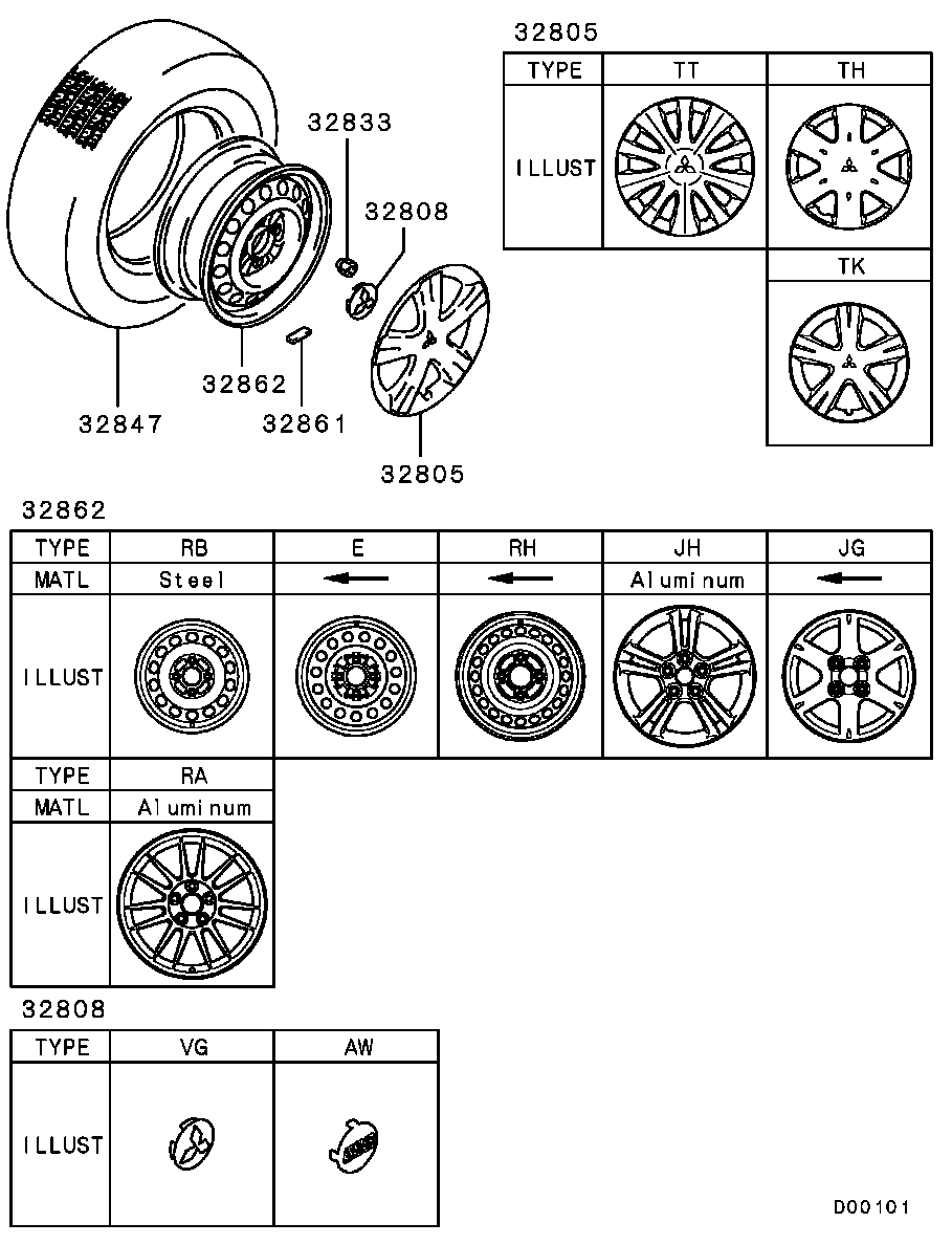 Wheel, Tire & Cover
