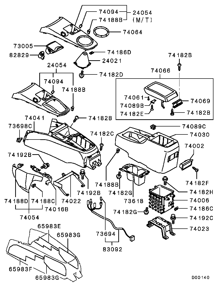 Console