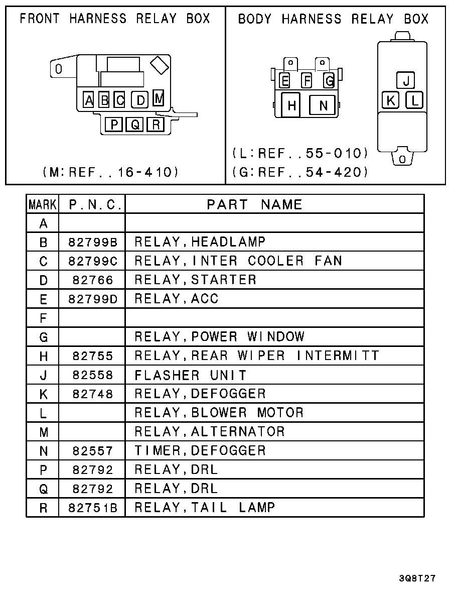 Relay, Flasher & Sensor