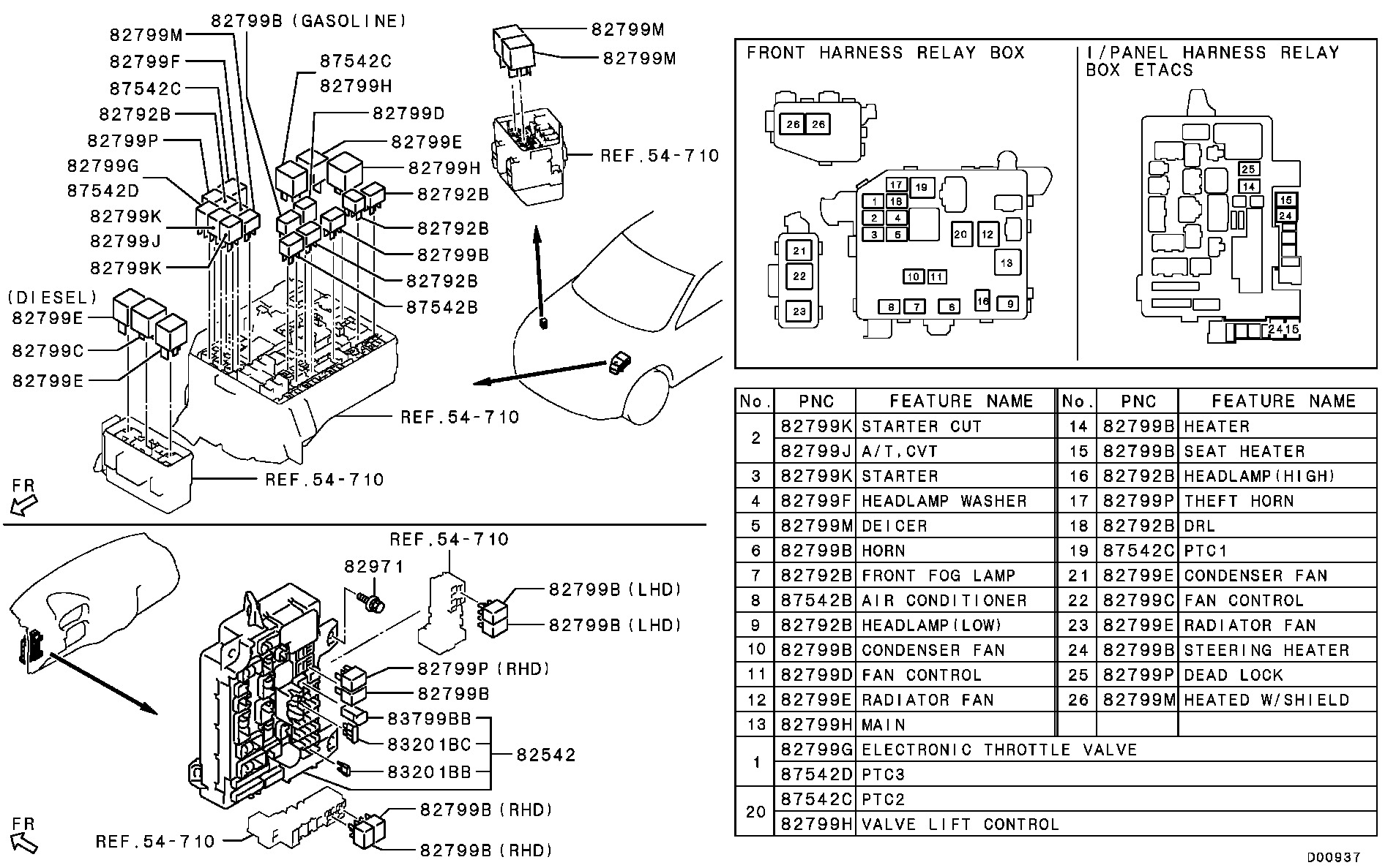 Relay, Flasher & Sensor