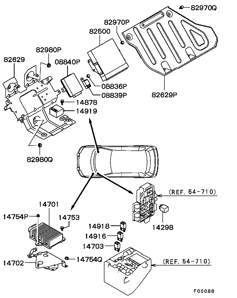 Electrical Control