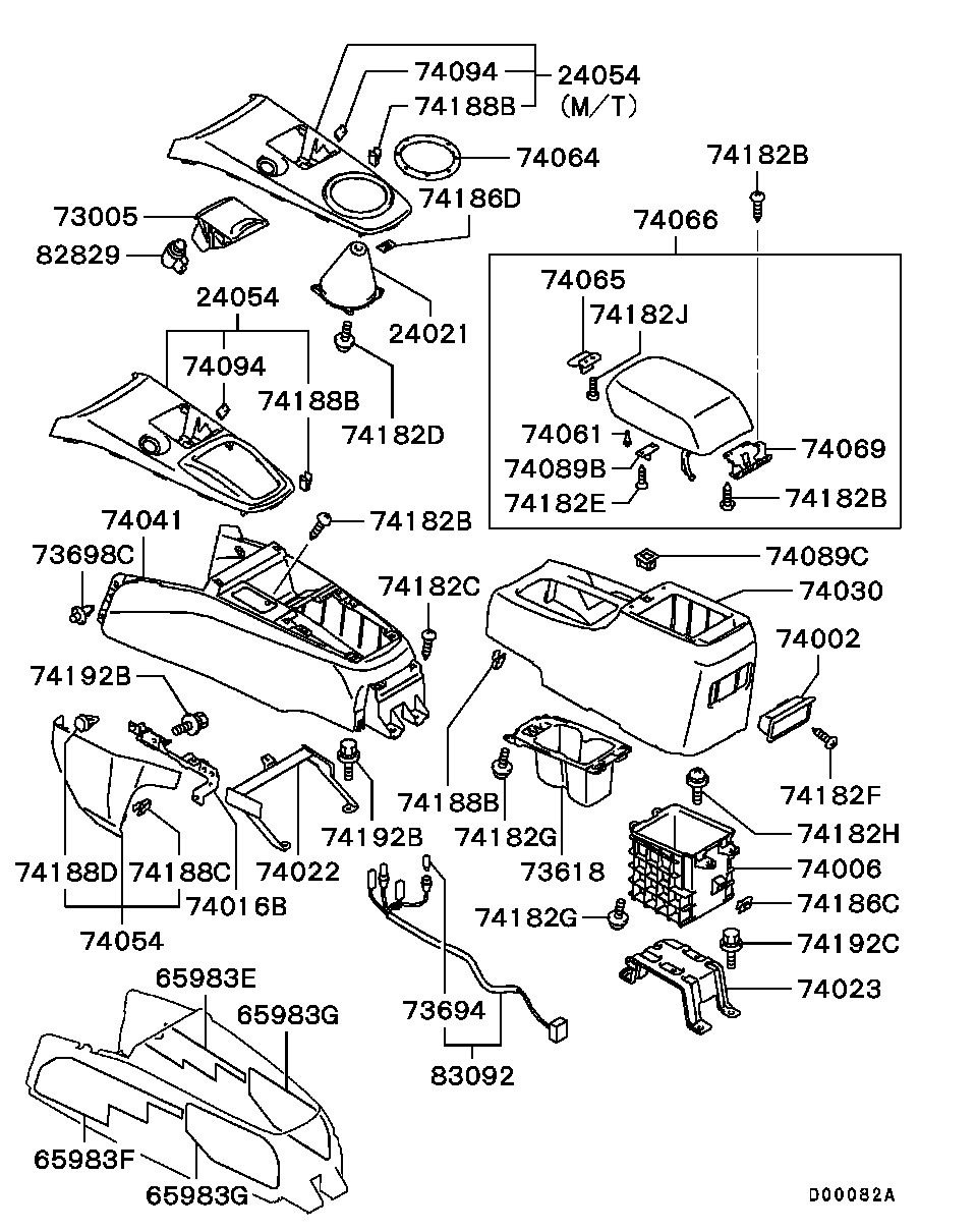 Console