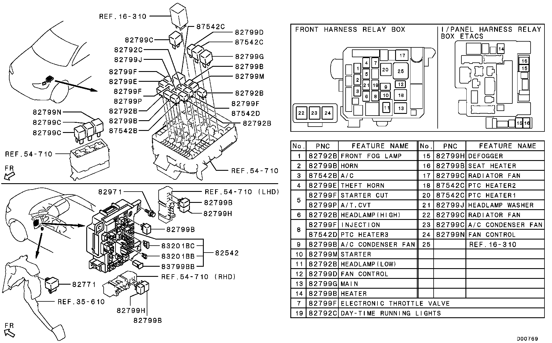 Relay, Flasher & Sensor
