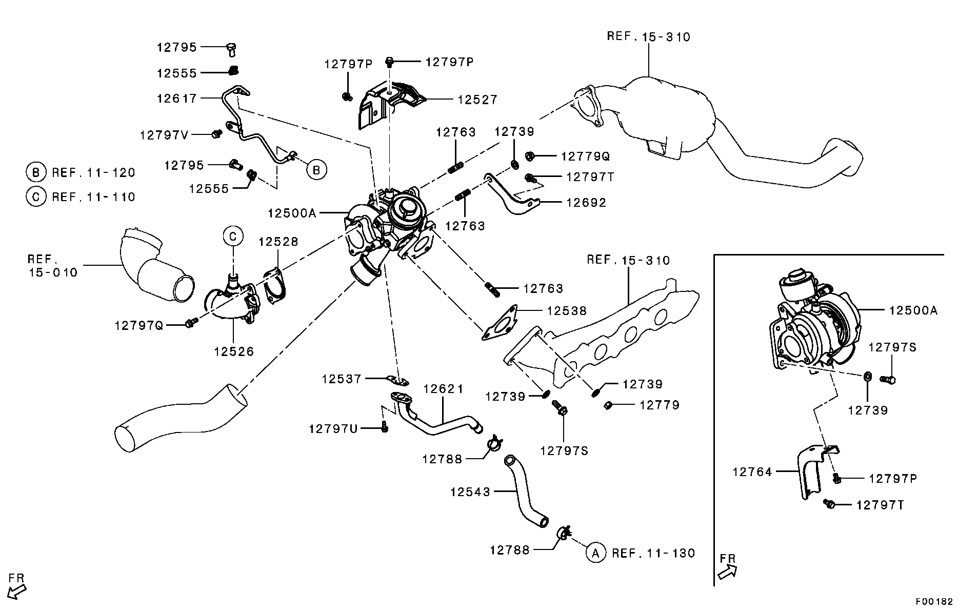 Turbocharger & Supercharger