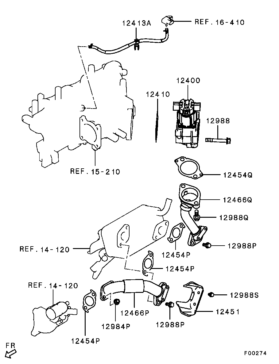 Emission Control