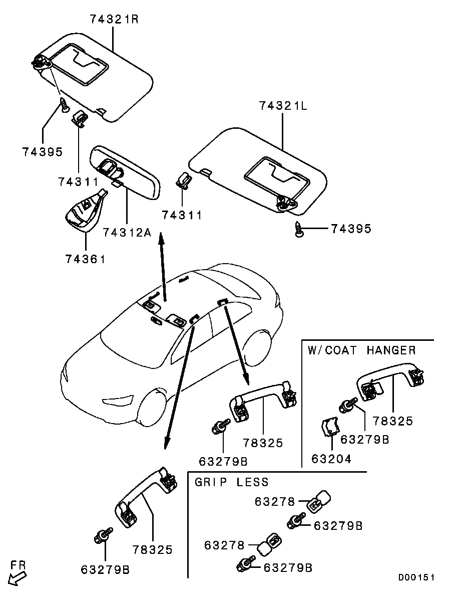 Mirror, Grips & Sunvisor