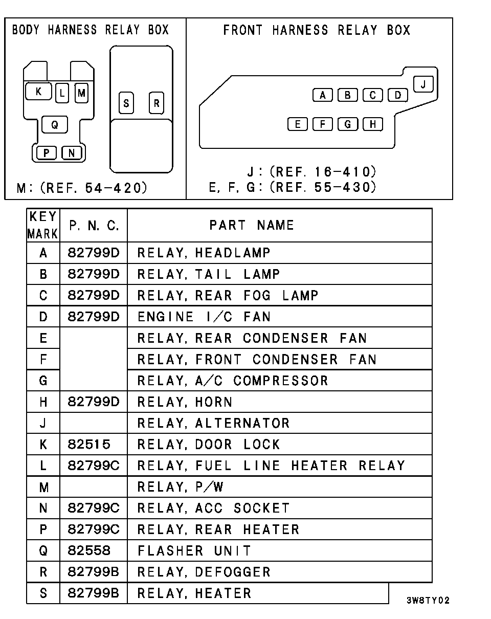 Relay, Flasher & Sensor