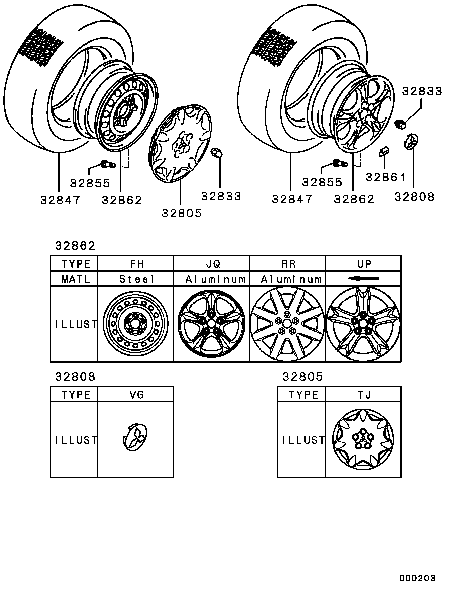 Wheel, Tire & Cover