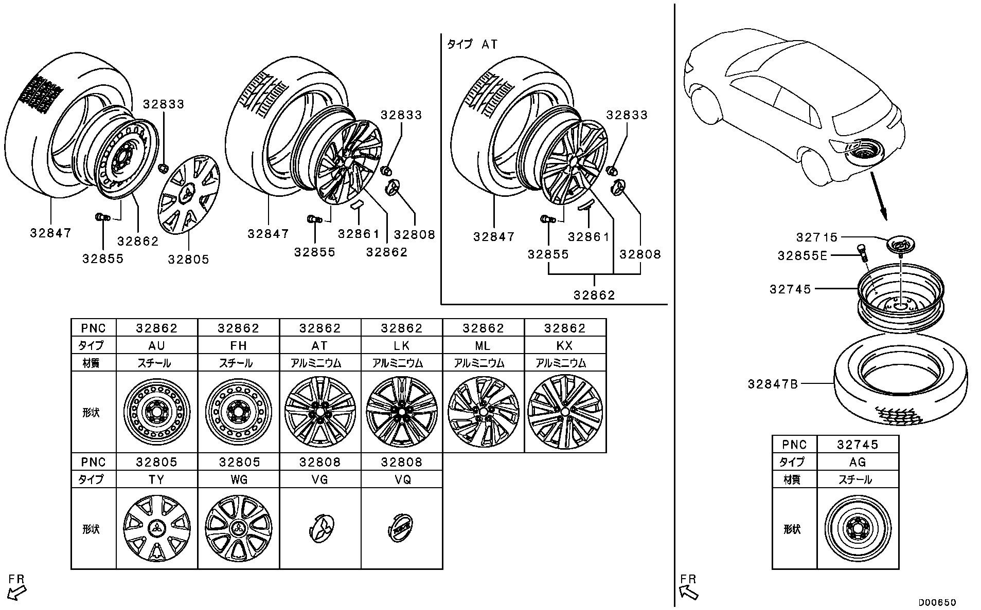 Rueda, neumático y cubierta