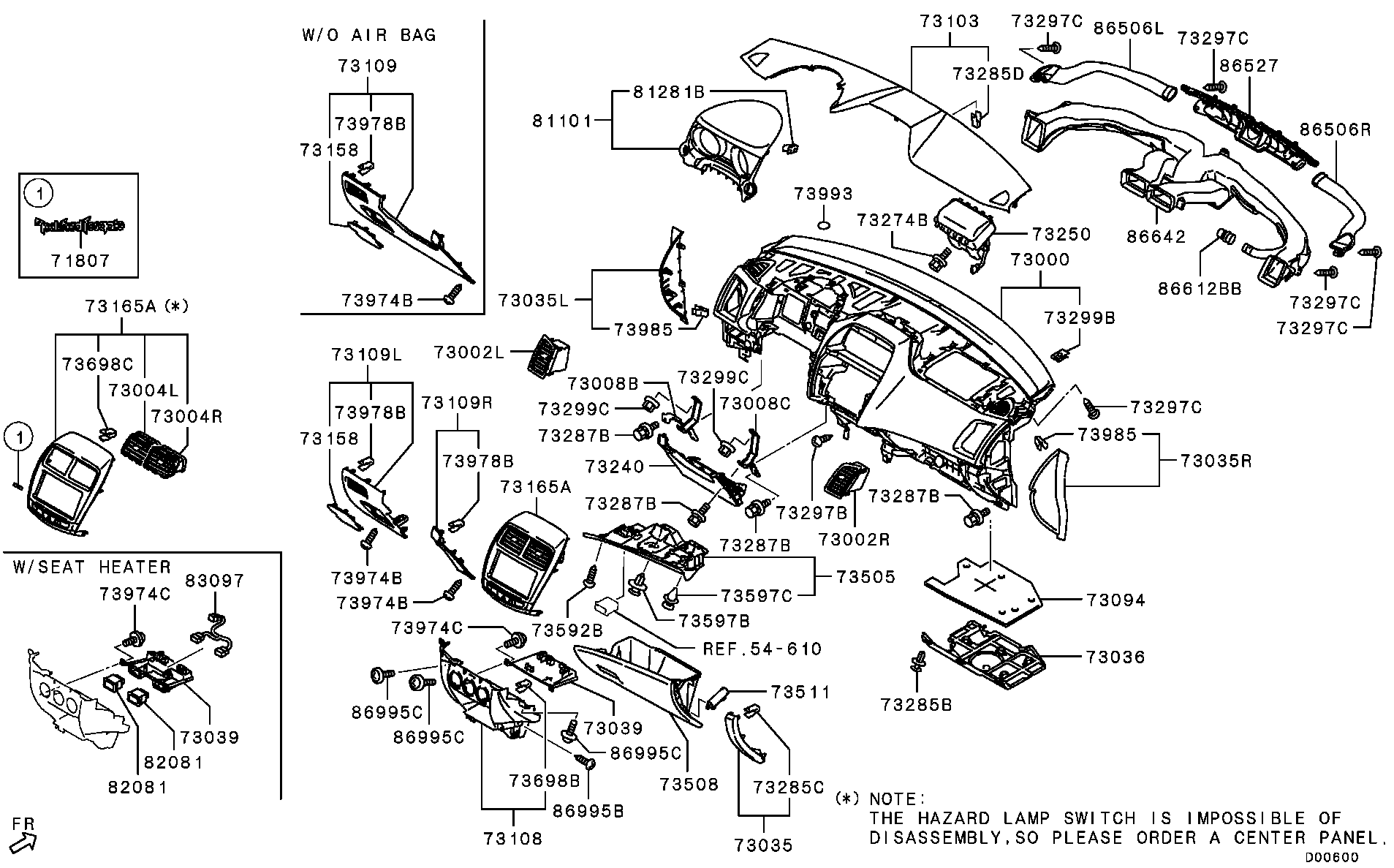 Panel, Related Parts