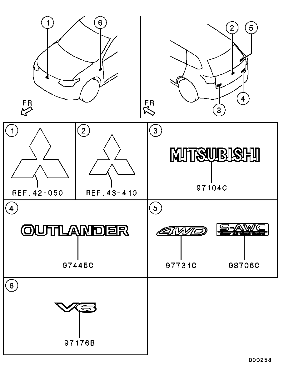 Ornament Mark Emblem