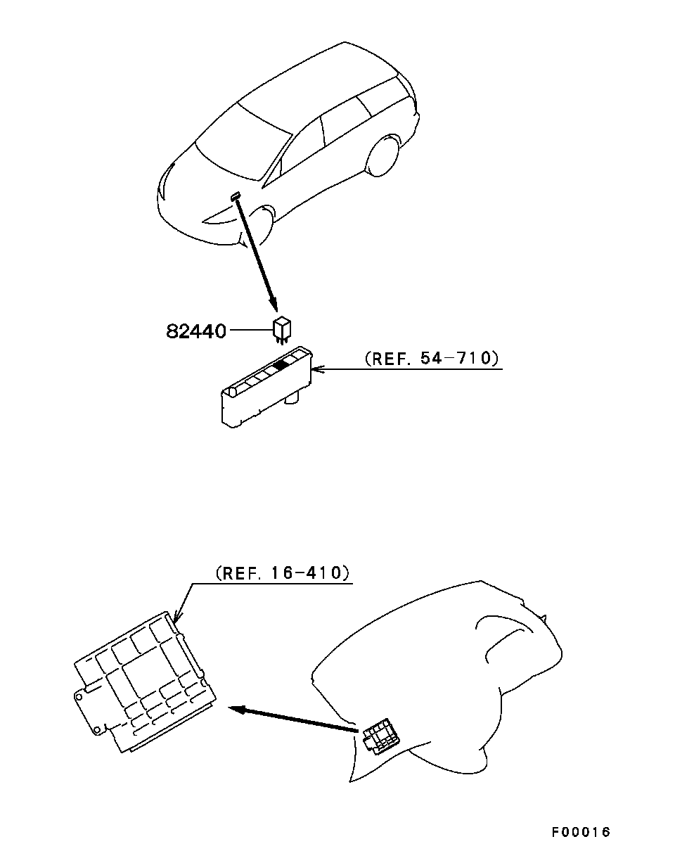 Transmission Electronic Control