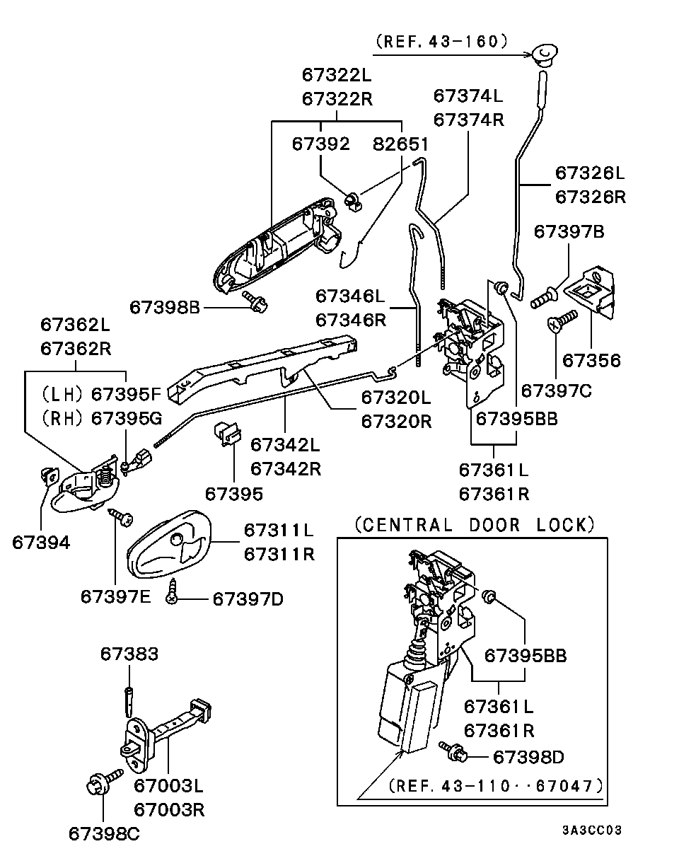 Front Door Locking