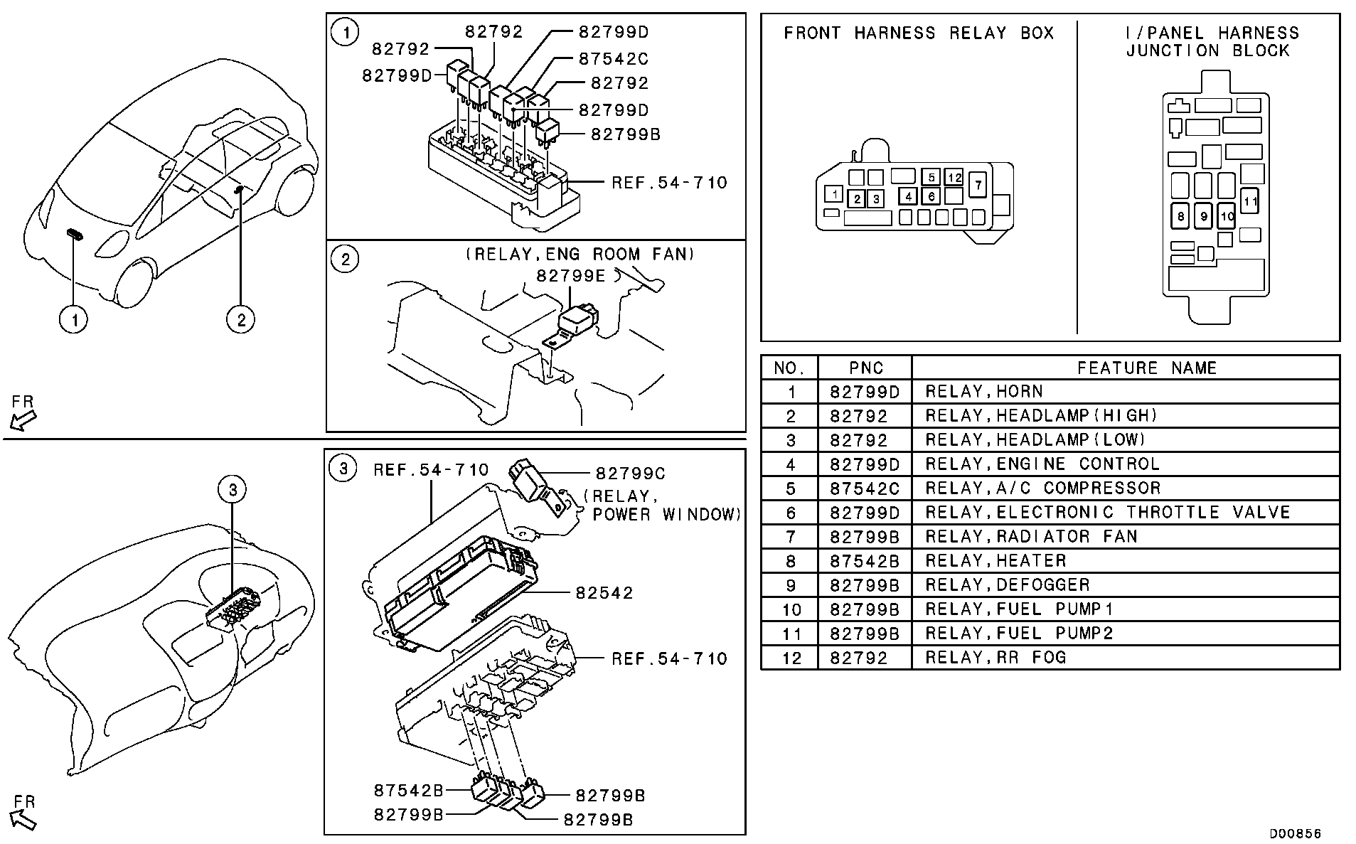 Relay, Flasher & Sensor