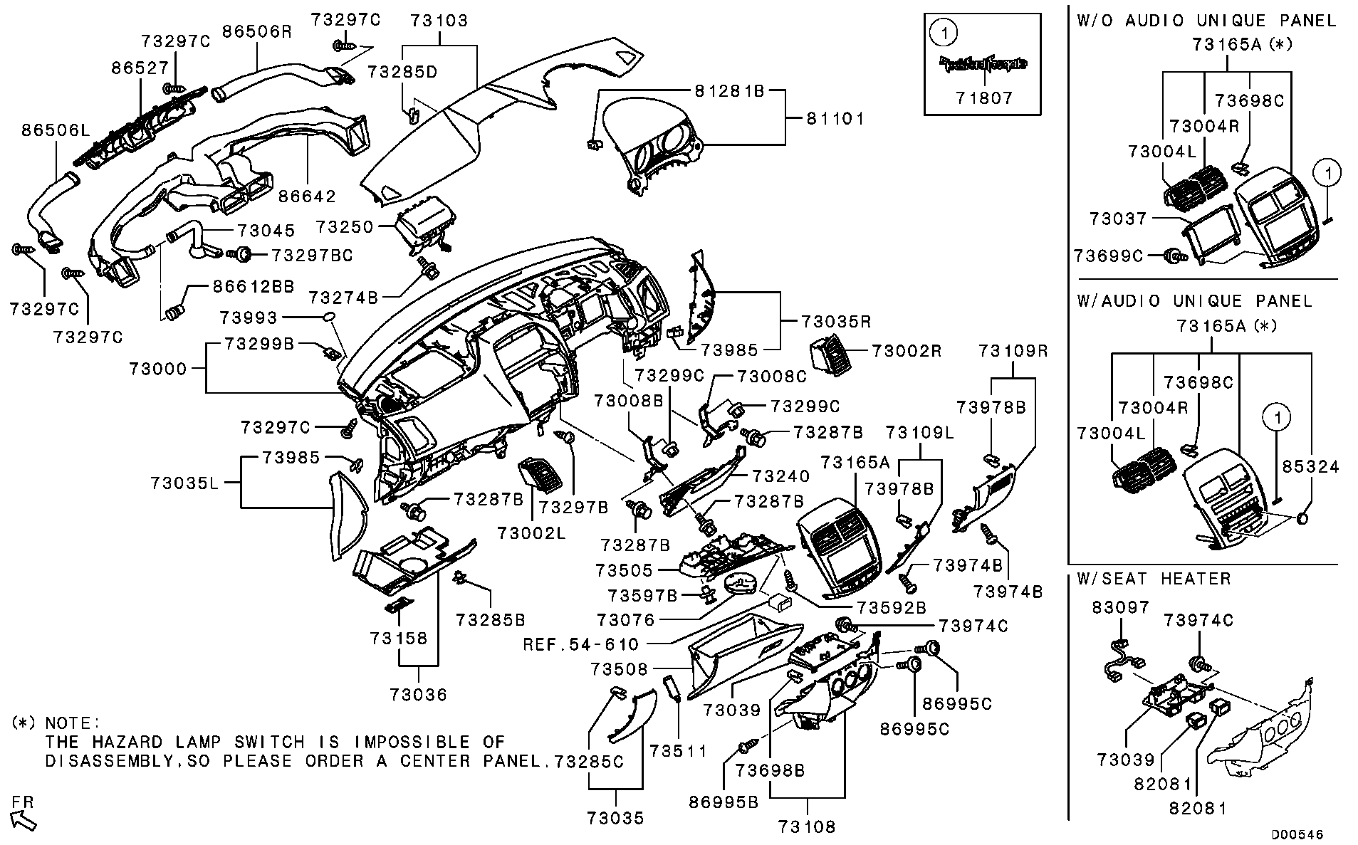 Panel, piezas relacionadas