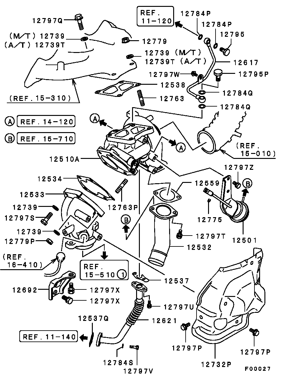 Turbocharger & Supercharger