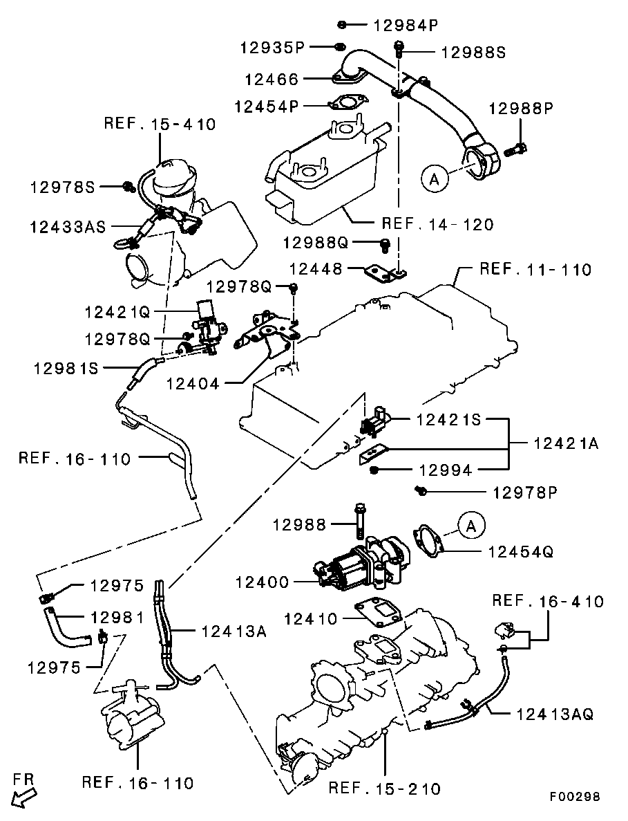 Emission Control