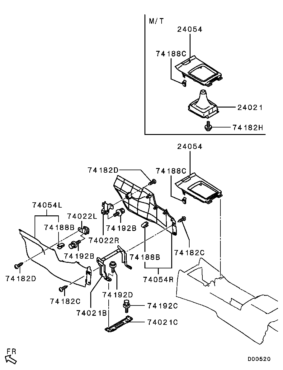 Console