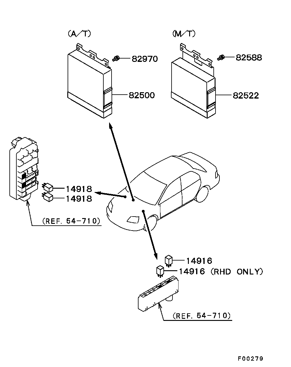 Electrical Control