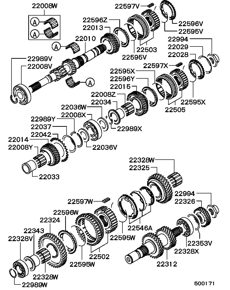 Gear