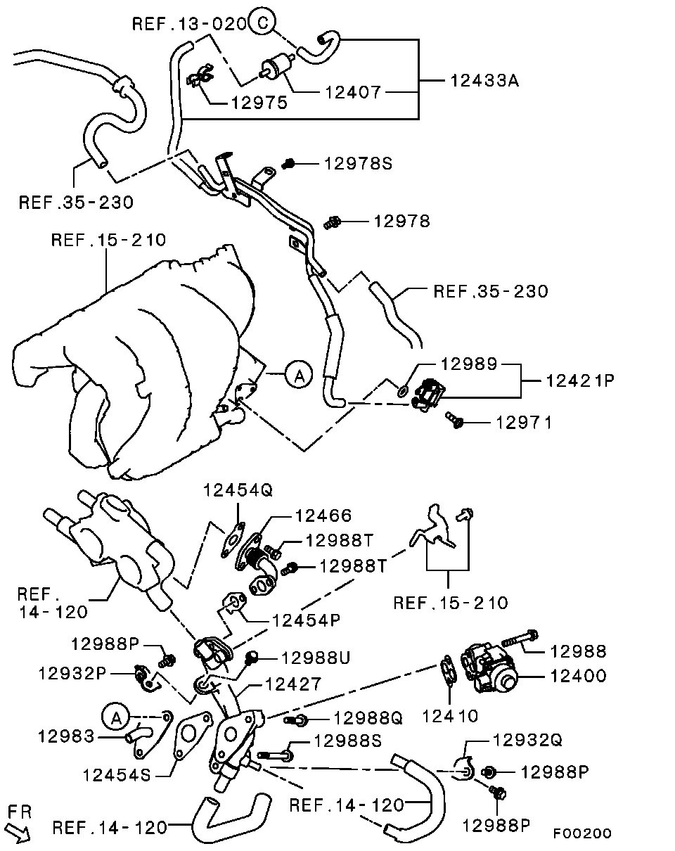 Emission Control