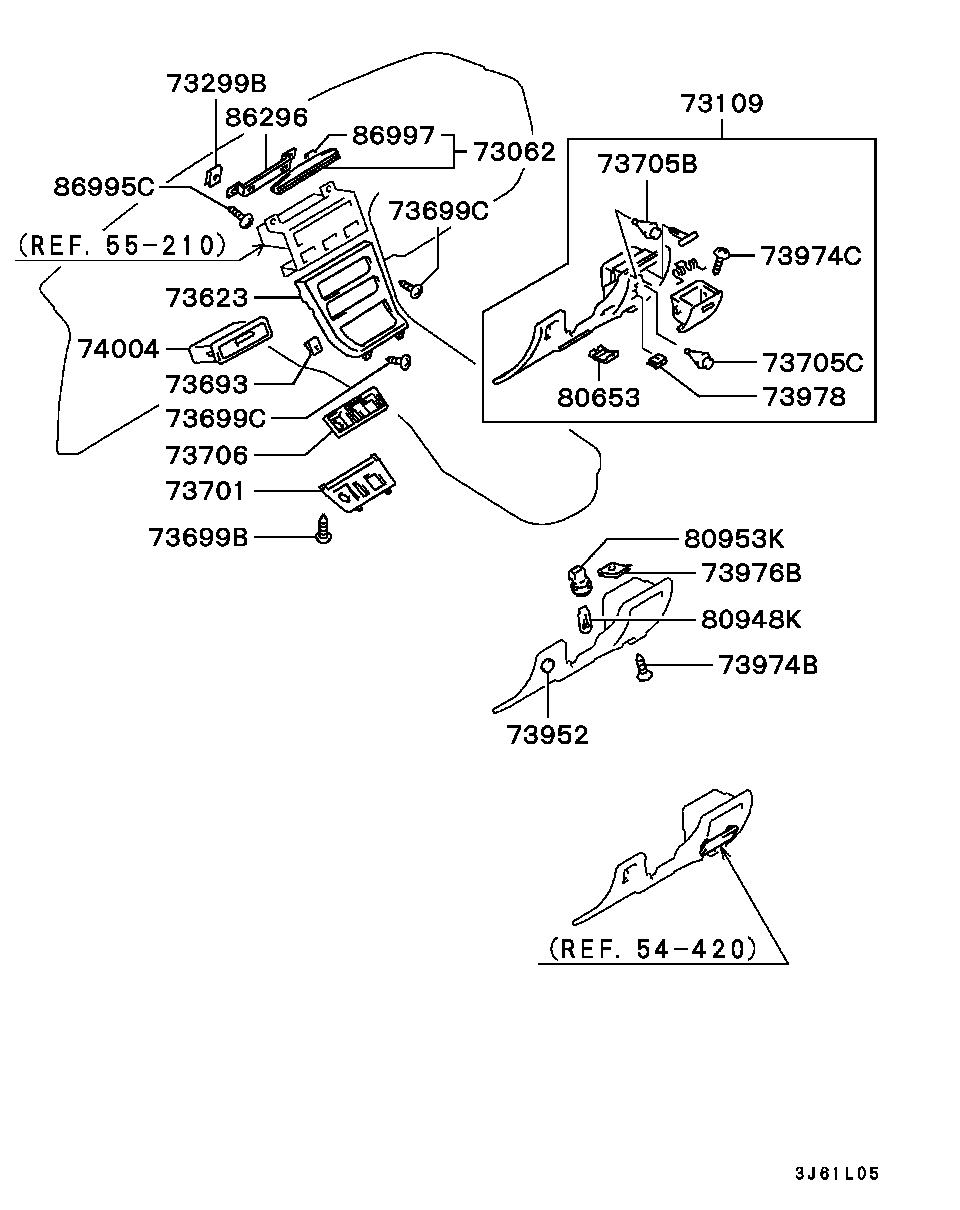 Panel, Related Parts