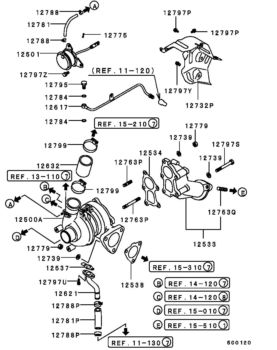 Turbocharger & Supercharger