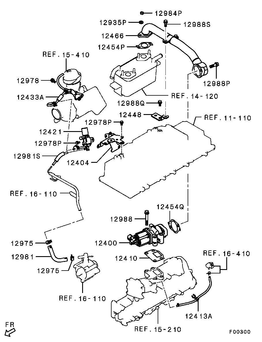 Emission Control