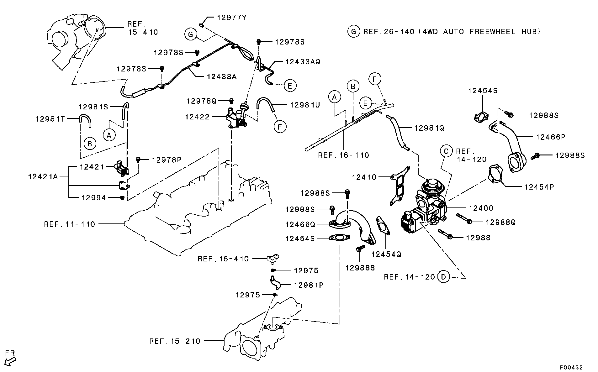 Emission Control