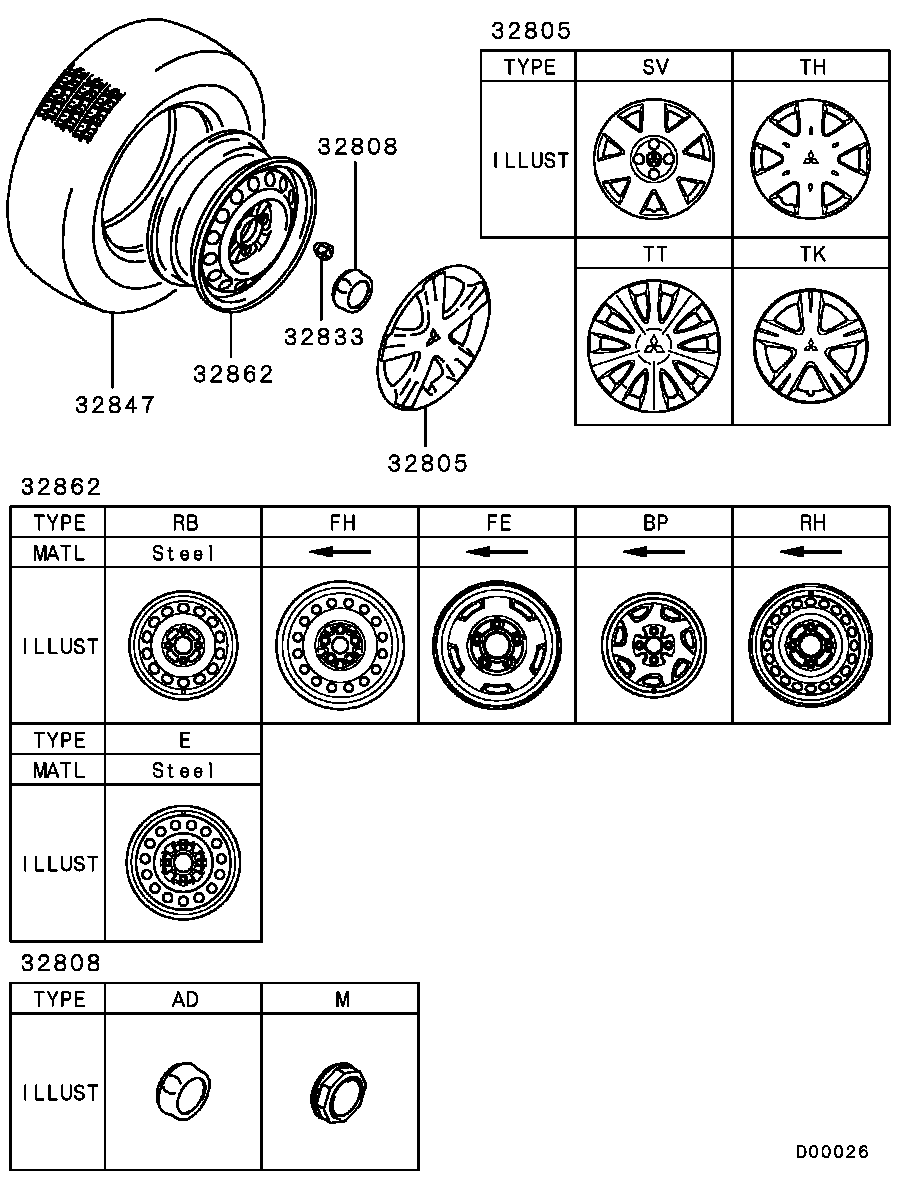 Wheel, Tire & Cover