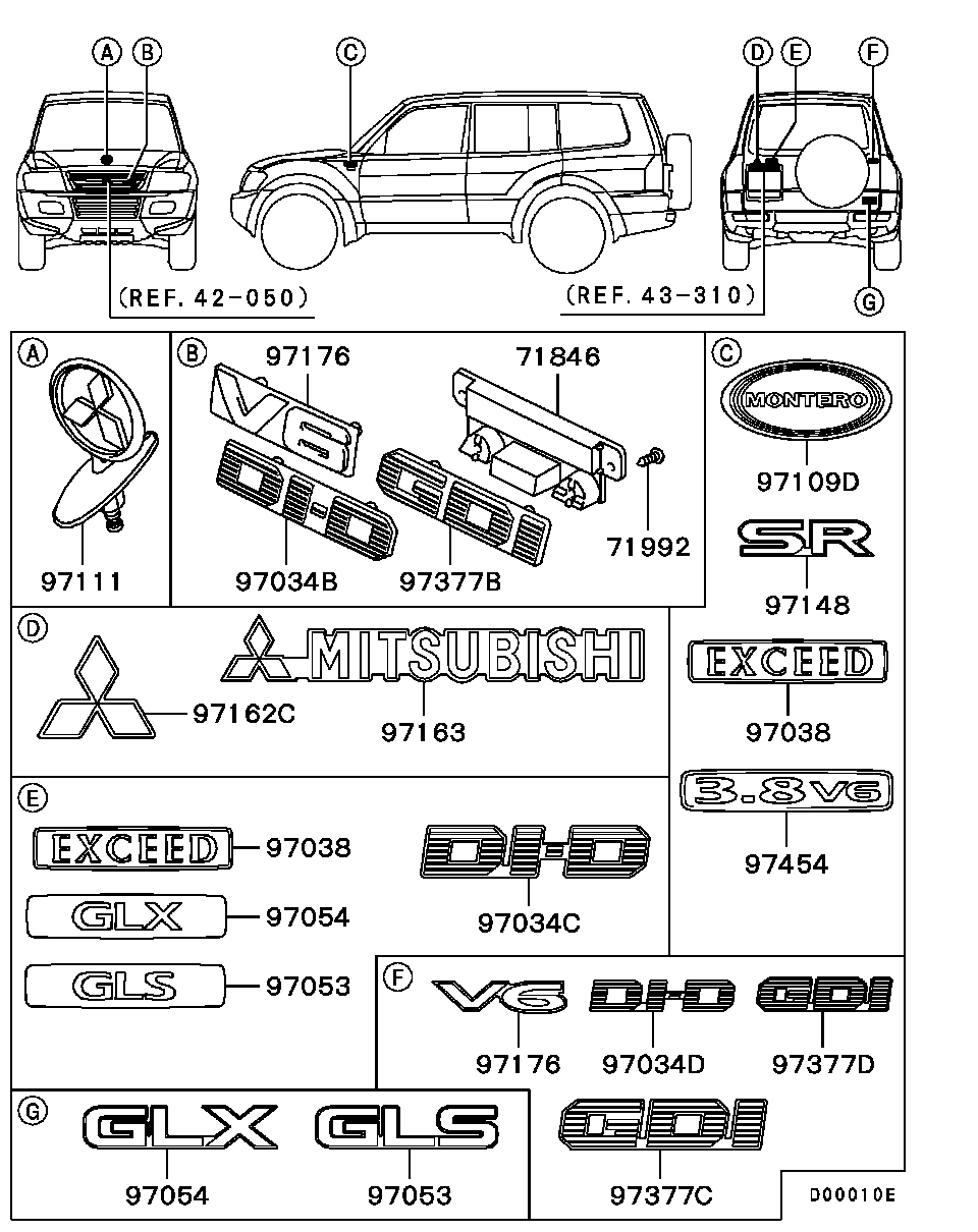 Ornament Mark Emblem
